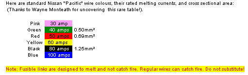 Fusible Link Wire Chart