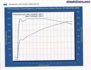 DYNO 1-14-05