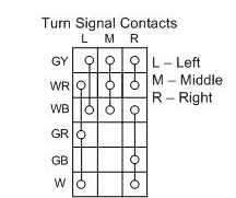 Turn Signal Contacts