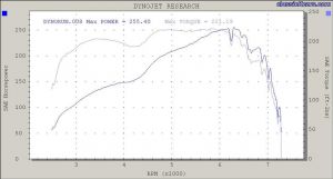 June 03 Dyno Run