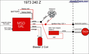 Ultimate ignition setup?