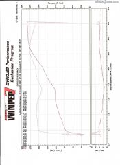 dyno run May 2008