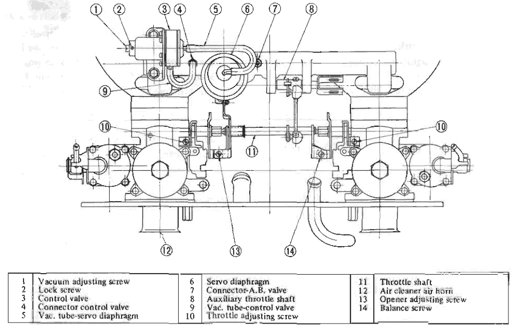 Need Advice On Properly Tuning Both Hitachi Su Carbs - Carburetor Central -  The Classic Zcar Club
