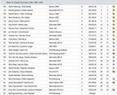 Final Standings