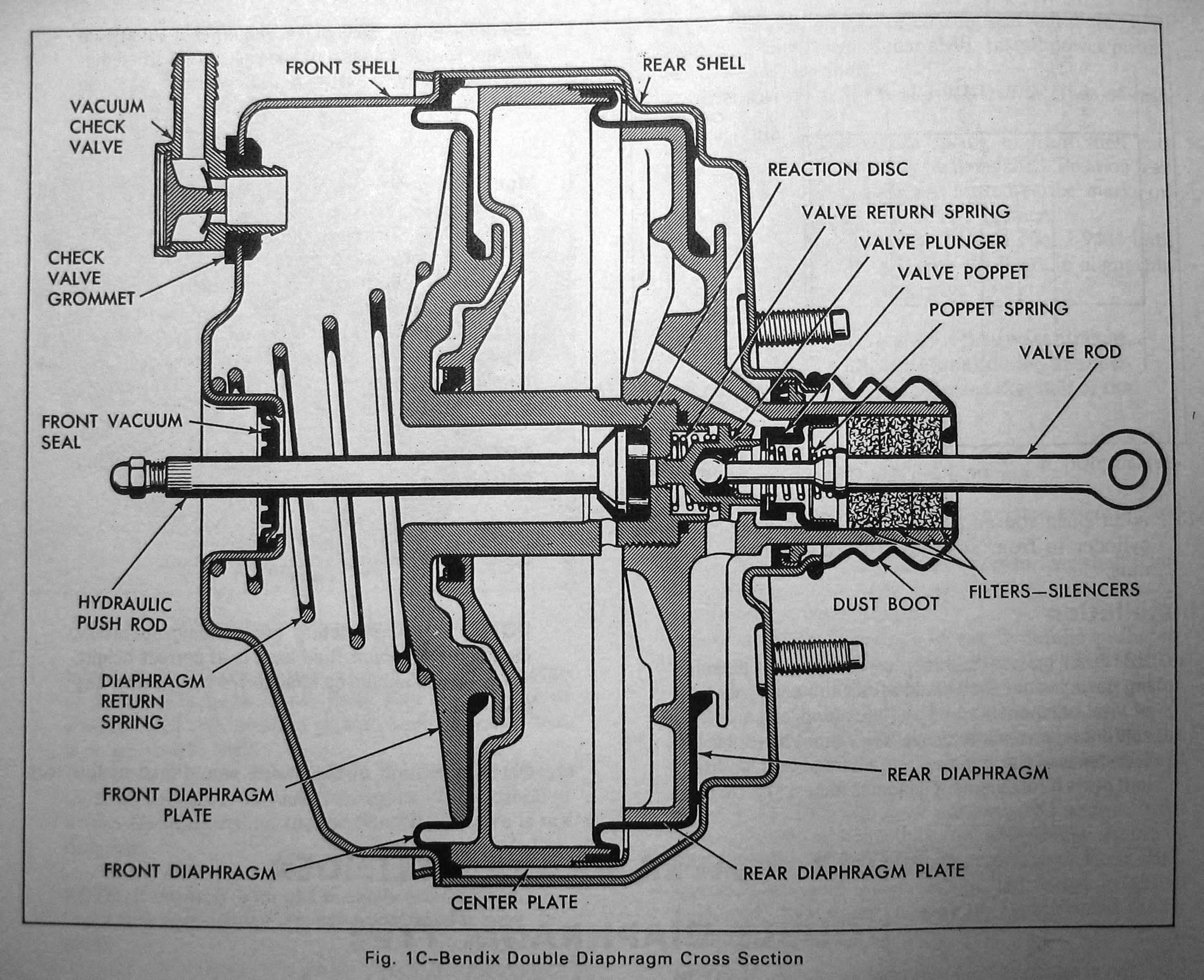 Brake Booster Disassembly - Wheels & Brakes - The Classic Zcar Club