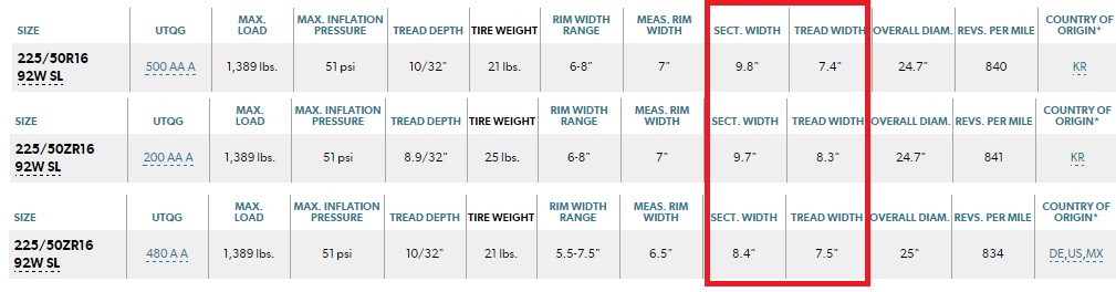 Tread Width Chart