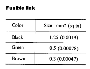 Fusible Link Amperage Chart