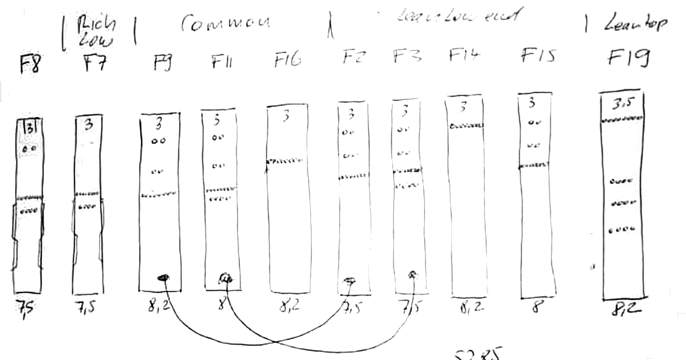 Mikuni Emulsion Tube Chart