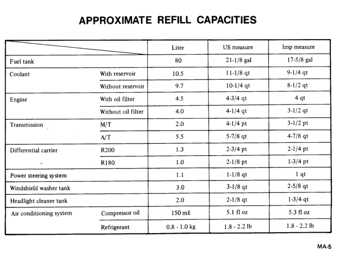 Nissan Oil Capacity Chart