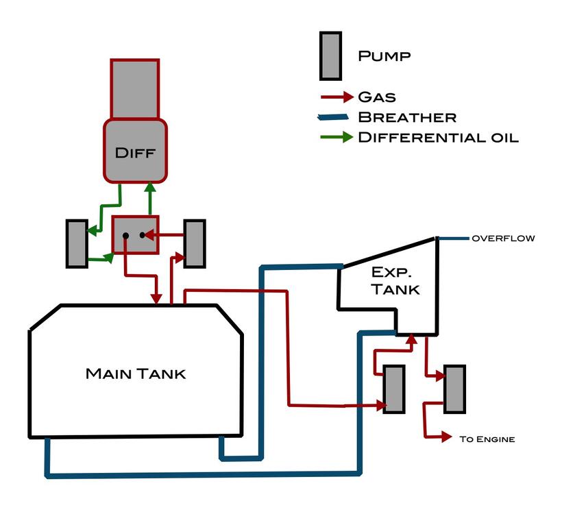 gas system 2.jpg