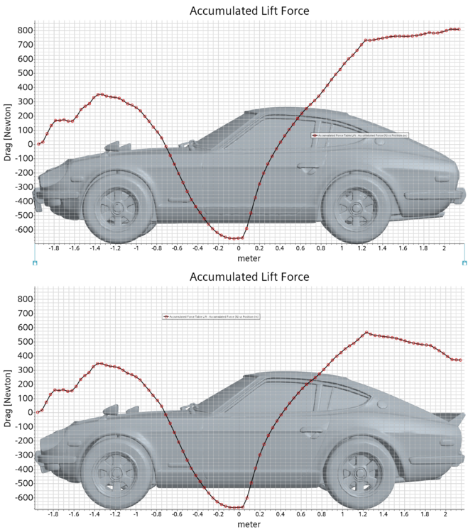 accumulated_lift.png