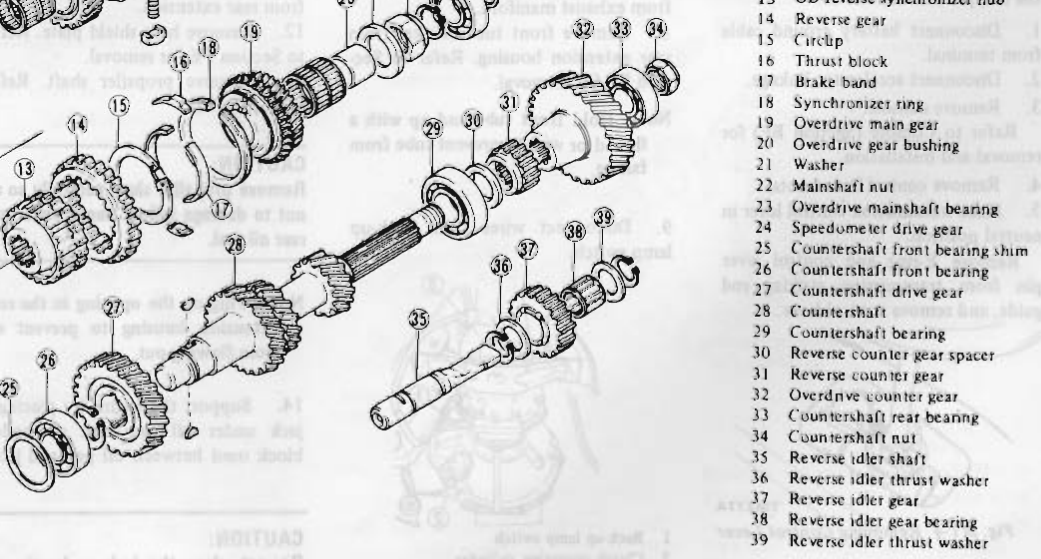 Transmission question for the group (FS5W71B)
